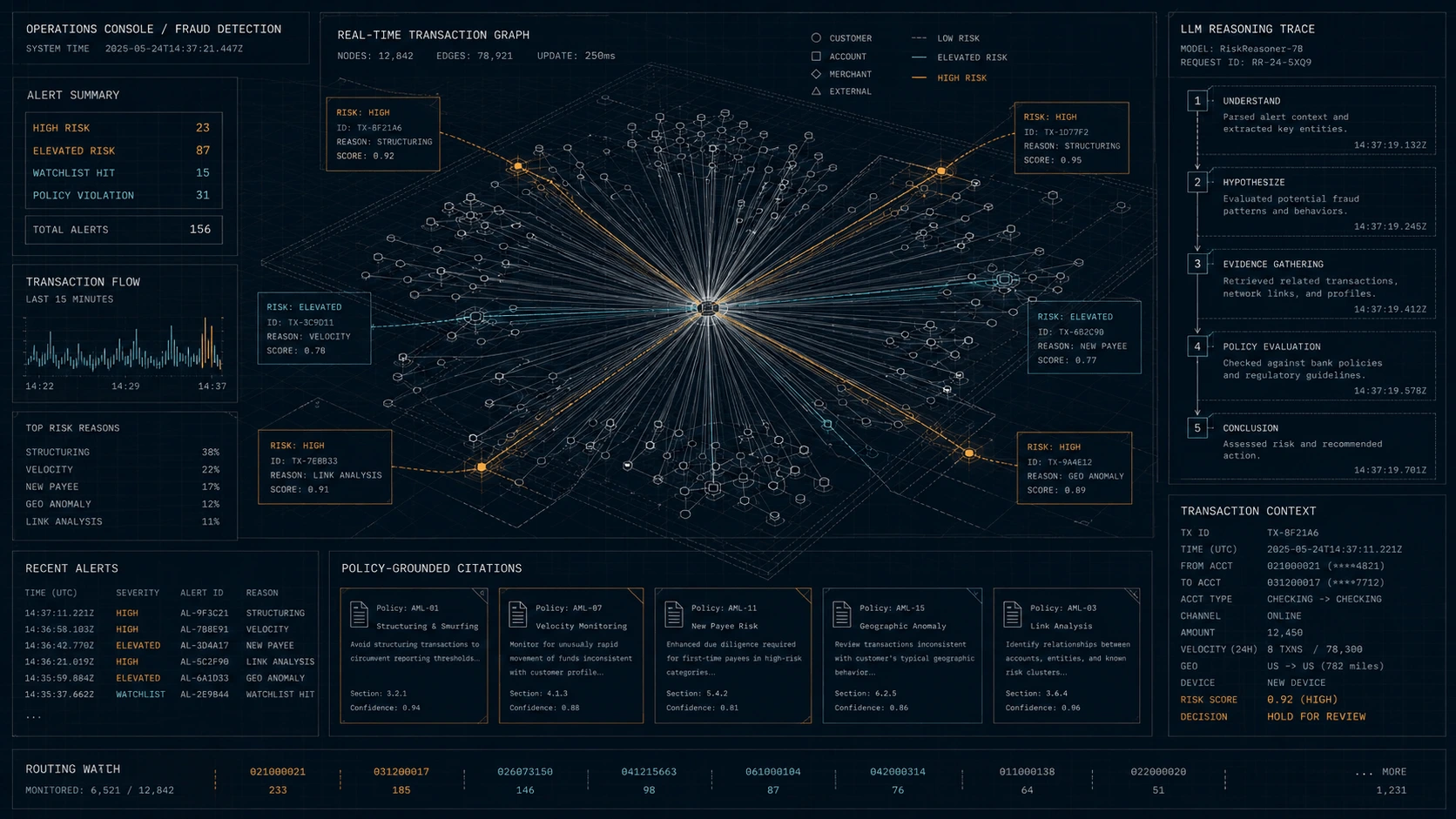 LLM and VLM risk and compliance platform for banks — real-time fraud detection operations console
