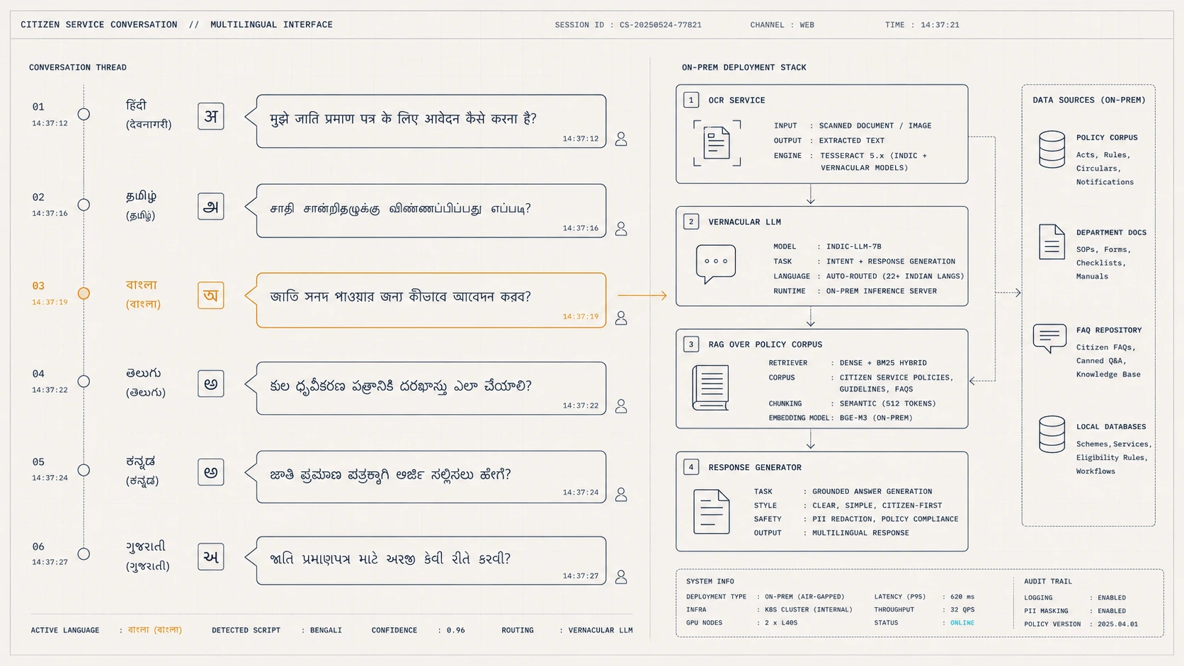 AI learning platform for schools — multilingual citizen-service style conversational interface